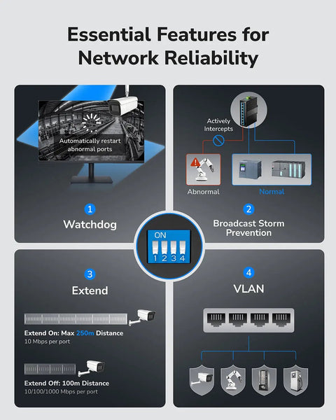Essential features of Eight Port Gigabit PoE Industrial Network Switch Be A Beast With 802.3at/af PoE DIN Rail Mount