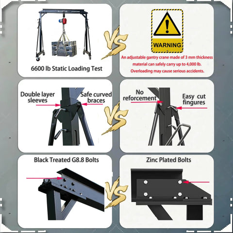 Comparison of gantry crane features: 6600 lb static load test, safety braces, and bolt types. All In One Heavy Duty Gantry Crane Kit For Shop Or Garage, 4000 Lb Rating With 6600 Lb Static Load, Adjustable 7.87 To 11.04 Ft, Two Ton Capacity, Includes Hoist, Trolley, Slings, Shackles, Hooks, Festoon System.