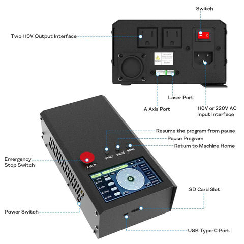 6060 CNC Router Machine With NEMA 23 Closed-Loop Stepper Motors control panel showing ports and switches labeled for user guidance