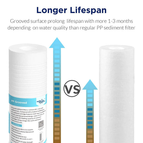 Grooved Sediment Water Filter Cartridge 5 Micron Universal Replacement For Whole House Under Sink Filtration Systems 10 By 2.5 Inch Fits Most 10 Inch RO Units Pack Of 6 Built To Hold More Dirt And Deliver Clearer Water