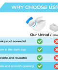 Comparison chart showing benefits of Glow In The Dark Urinal For Men With Spill Proof Screw On Lid 32oz Thick Plastic Pee Bottle vs others.