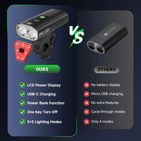 Ridiculously Bright 3000 Lumens Bike Light Set With USB C Rechargeable 5000mAh Front Headlight And Rear Tail Light For Night Riding On Road And Mountain Bikes