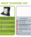 Comparison chart of Three In One Solar Survival Kit Emergency Flashlight With 5000mAh USB C Power Bank And Seven Watt Solar Panel versus others.