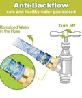 Diagram showing functionality of Beefy Anti Siphon Valve Three Quarter Inch Hose Bib Backflow Preventer Set with labeled water flow.