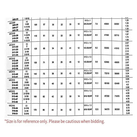 Heavy Duty 304 Stainless Steel Spherical Insert Bearing Rock Solid SUC Series Oil Seal Precision Engineered specifications chart