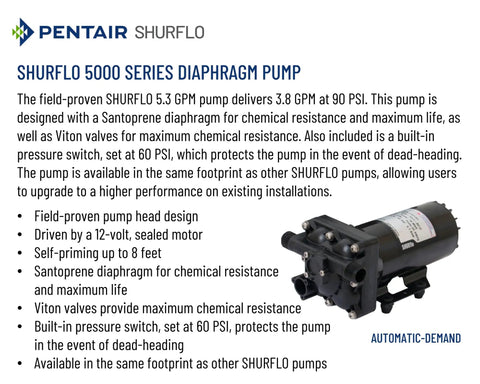 12V Heavy-Duty Automatic Demand Diaphragm Pump With 5.3 GPM Open Flow, 90 PSI, 1/2 Inch NPTF Port, Self Priming, Chemical Resistant Water Pump For Spraying, Transfer And Industrial Use with detailed specifications and brand logo.