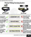 Upgraded No Bounce Hydration Belt With Cut-To-Size Strap For Men And Women comparison with old design
