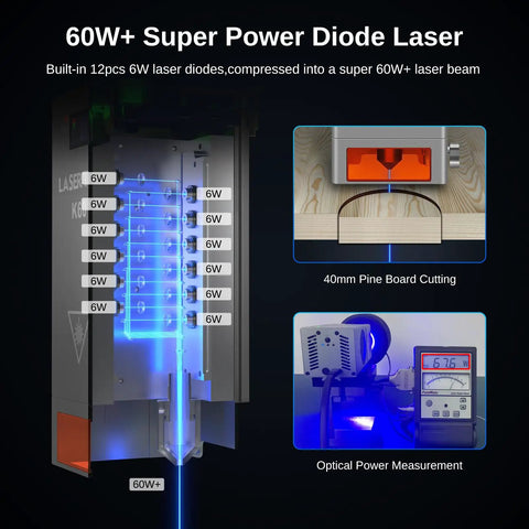60W Diode Laser Cutter Module For Laser Engravers With Air Assist, close-up of built-in diodes and performance measurement