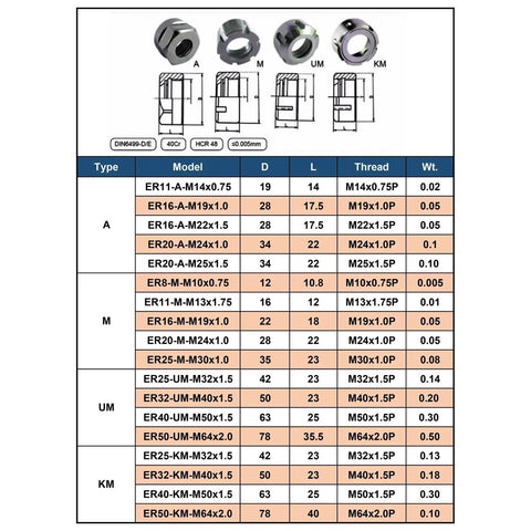 Top Shelf Er25 Collet Chuck Nut For Cnc Milling And Engraving Tools Precision Balanced Tool Holder dimensions and specifications chart.
