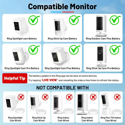 Compatibility chart for 2 In 1 Solar Panel Wall Mount showing compatible and non-compatible Ring cameras.