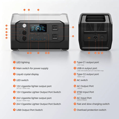 Heavy Duty 1800W Portable Power Station With Included 200W Solar Panel LiFePO4 Battery control panel showing ports and switches.