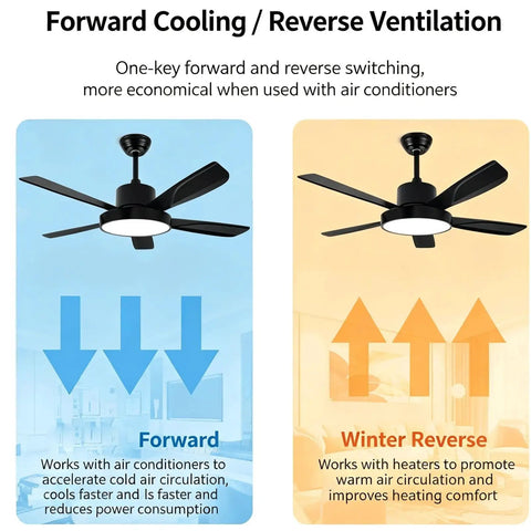 YPDJVLTI Ceiling Fans Lights 42-52Inch Ceiling Lamp showing forward cooling and winter reverse ventilation features.