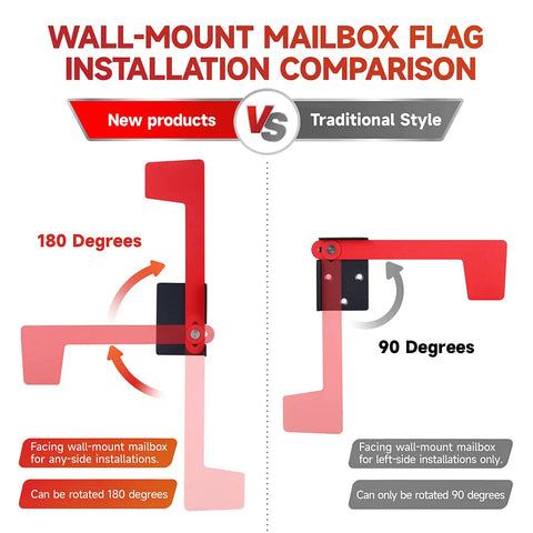 Multi Directional Mailbox Flag Kit For Wall And Post Mounts Built Tough With Galvanized Steel Rust Resistant Finish Tool Free Installation Outdoor Ready Replacement Flag For Heavy Duty Mailboxes