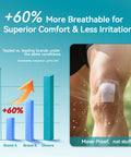 Graph showing breathability comparison with 60% improvement and knee with Transparent Film Dressing 50 Pack No Hassle Waterproof Clear Bandages 4 By 5 Inches Hypoallergenic Latex Free Adhesive Wound Cover For IV Access And Tattoo Aftercare Breathable Pre Cut Tape.