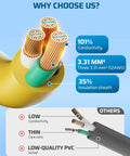 Cross-section of Heavy Duty 25 Foot 12 Gauge 3 Conductor Contractor Extension Cord with focus on wire and insulation details.