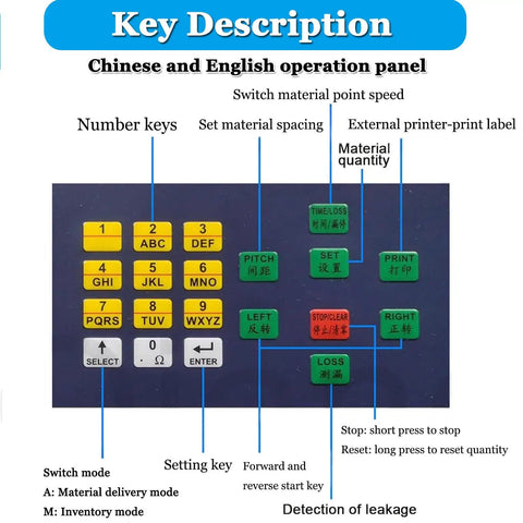 Automatic SMT SMD Parts Counter For Reel Components With LCD Display And Leakage Detection Pro Grade Accuracy Counter For SMT Machines And Precision Mechanical Parts Processing Photoelectric Detection For Small Parts Sorting And Inventory control panel with keypad