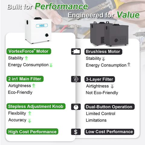 Comparison chart of 100W Solder Fume Extractor with VortexForce motor and filter features, highlighting performance and value.