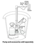 Diagram of 25 Foot Tethered Float Switch for sump and sewage pumps showing setup with GFCI outlet and tether length.