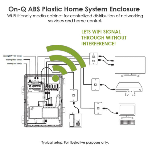 Diagram of a 30 Inch Media Enclosure For Home Networking And Cable Management, showing a white ABS box setup allowing WiFi signal pass.