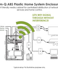 Diagram showing Twenty Inch WiFi Friendly Media Enclosure Cabinet For Media Box And Wireless Gear White ABS Plastic Enclosure Only With Cable Management Universal Mounting Grid Enclosure Pack Of Five setup