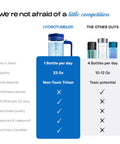 Comparison chart showing 32 Oz Hydrogen Water Bottle With BPA Free Build, Portable Hydrogen Generator Tumbler vs others