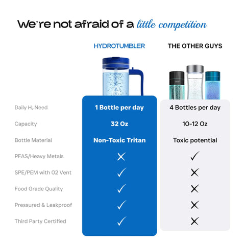 Comparison chart showing 32 Oz Hydrogen Water Bottle With BPA Free Build, Portable Hydrogen Generator Tumbler vs others