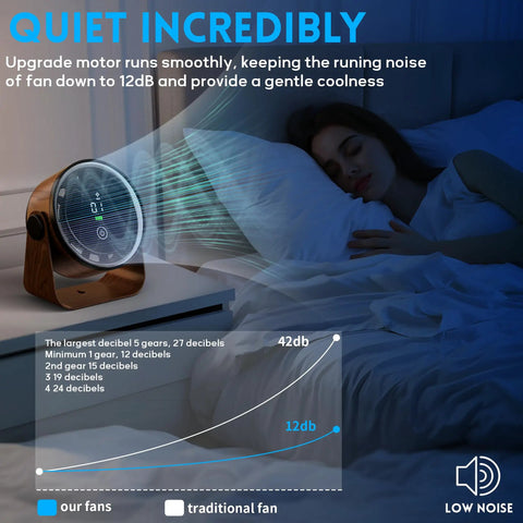 Compact Desk Fan With 5000mAh Rechargeable Battery, Retro Low Noise Portable Table Fan on nightstand beside sleeping woman