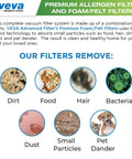 Diagram of Shark Rocket Replacement Filter Set showcasing removal of dirt, food, hair, bacteria, dust, pet dander, and particles