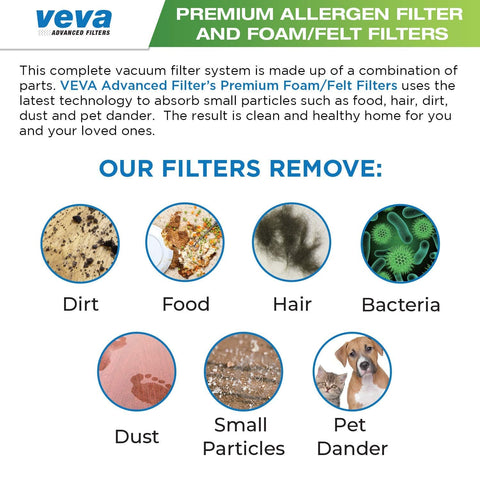 Diagram of Shark Rocket Replacement Filter Set showcasing removal of dirt, food, hair, bacteria, dust, pet dander, and particles