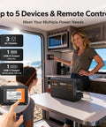 Woman using 1000 Watt Pure Sine Wave Inverter in RV, showing 3 AC outlets, USB C and A ports, remote control, LCD display visible.