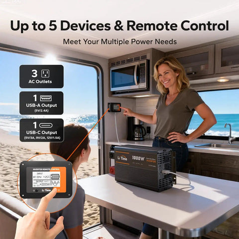 Woman using 1000 Watt Pure Sine Wave Inverter in RV, showing 3 AC outlets, USB C and A ports, remote control, LCD display visible.