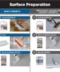 Surface preparation guide for Pro Grade Polycuramine Garage Floor Coating With Drop Dead Slick High Gloss Black Finish.