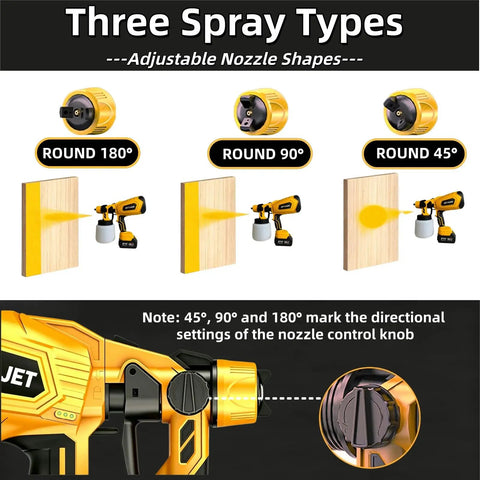 Three spray types for the cordless paint sprayer, showcasing round nozzle adjustments at 45°, 90°, and 180° angles.