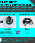 Comparison of 100% pure copper cables with high copper density versus standard aluminum cables, showcasing durability and weight differences.