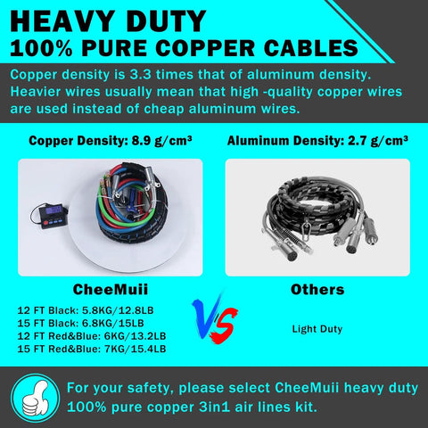 Comparison of 100% pure copper cables with high copper density versus standard aluminum cables, showcasing durability and weight differences.