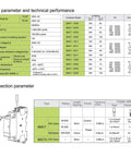 Heavy Duty 63A 2 Pole Modular AC Contactor With 230V AC DC Universal Coil and 2NO Normally Open Contacts performance specifications table.