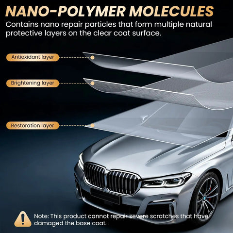 Diagram of nano-polymer layers on a car illustrating antioxidant, brightening, and restoration layers for a 2026 Nano Tech Car Scratch Remover Cloth For Minor Paint Scratches Swirl Marks And Water Spots All Vehicles UV Resistant Shine Restore Quick Fix And Glossy Finish Showroom Ready.
