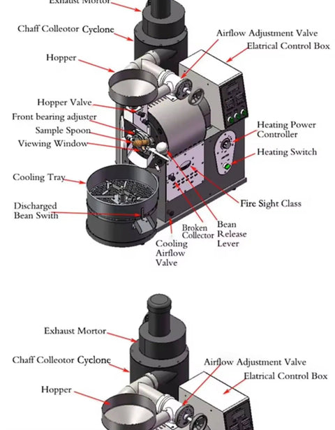 Diagram of Commercial Drum Coffee Roaster Machine With Digital Temperature Control And Rapid Cooling System for cafe use