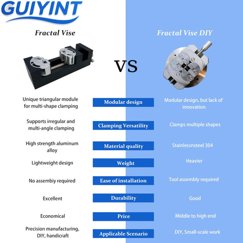Comparison of Mini Vise Clamp With Smart Fractal Design for modularity, versatility, and durability versus Fractal Vise DIY.