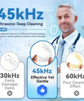 Illustration comparing 30kHz, 45kHz, and 60kHz cleaning for Ultrasonic Retainer Cleaner Machine 45kHz For Retainers, Dentures, Mouth Guards, Aligners, Braces, Deep Clean With 4 Modes And Digital Timer Safe Easy Home Dental Care.