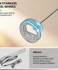 Close-up of 304 stainless steel whisk head for Handheld Rechargeable Milk Frother Wand With Detachable 3 Stainless Whisks.