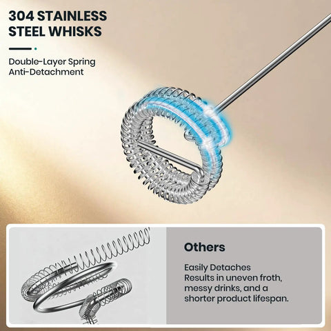 Close-up of 304 stainless steel whisk head for Handheld Rechargeable Milk Frother Wand With Detachable 3 Stainless Whisks.