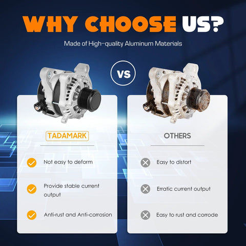 Comparison of Tadarmark alternator vs others showcasing benefits like anti-corrosion for Beefed-Up 135Amp 12V CW Alternator Replacement.