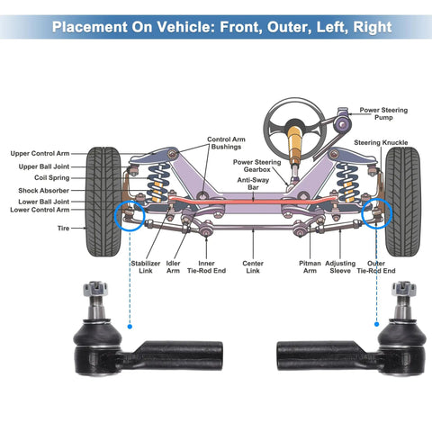 2 Pack Front Outer Tie Rod Ends Kit For Ford Escape 2005-2007 And 2009-2012 Mazda Tribute 2010-2011 Steering Tie Rod End Set Left And Right OE ES800846 Replacement For Smooth Responsive Handling. Diagram showing left and right outer tie rod locations