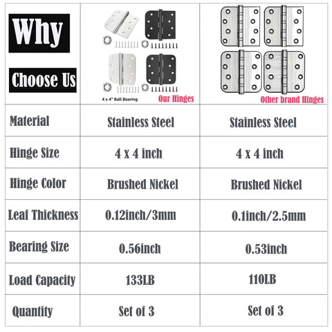 Comparison chart highlighting Three Pack 4 Inch Stainless Steel Door Hinges With Ball Bearings versus other brand hinges.