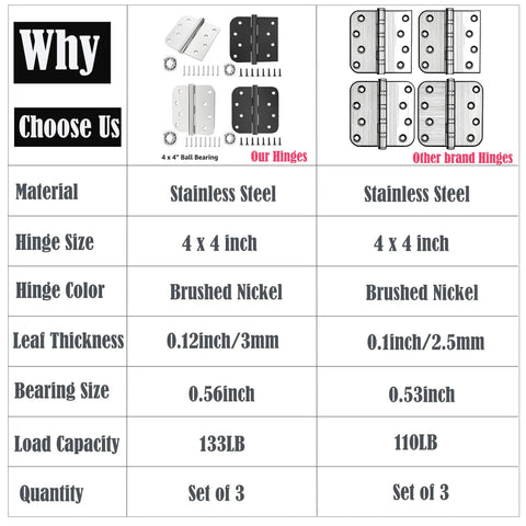 Comparison chart showing heavy duty ball bearing door hinges four inch stainless steel brushed nickel finish features and benefits.