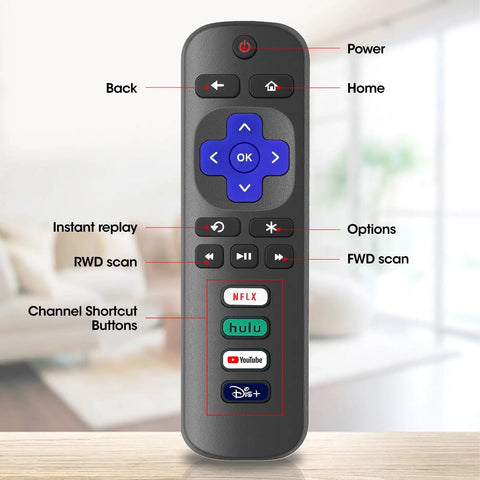 Three Pack Roku TV Remote Replacements With Auto Pairing, detailed button layout, compatible with TCL Hisense TVs.