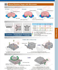 Manual Rotation Stage With 360 Degree Coarse Rotation Plus Or Minus 5 Degree Fine Lock, diagrams of usage and installation
