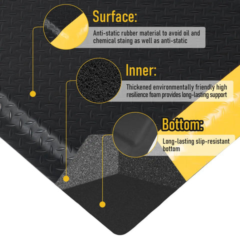 Cross-section view of Extra Thick 3 By 7 Ft Anti Fatigue Floor Mat For Standing Tasks In The Shop Or Garage Ergonomic Comfort showing layers