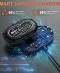 24V 50W Solar Battery Charger Maintainer with Ultra Smart MPPT Controller and internal circuit board.
